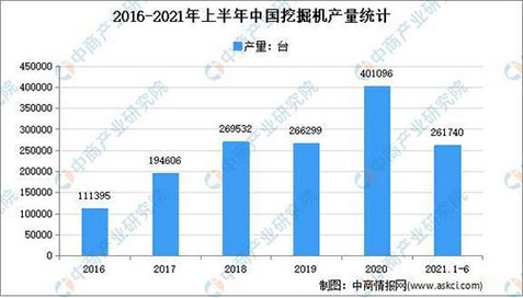 工程機(jī)械行業(yè)的周期性，你怎么看？(圖2)