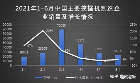 工程機(jī)械行業(yè)的周期性，你怎么看？(圖1)