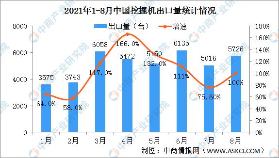 挖掘機(jī)配上“它們”，利潤(rùn)翻一番！(圖2)