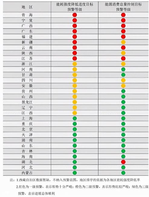 限電限產(chǎn)對(duì)工程機(jī)械行業(yè)將造成這些影響！(圖1)